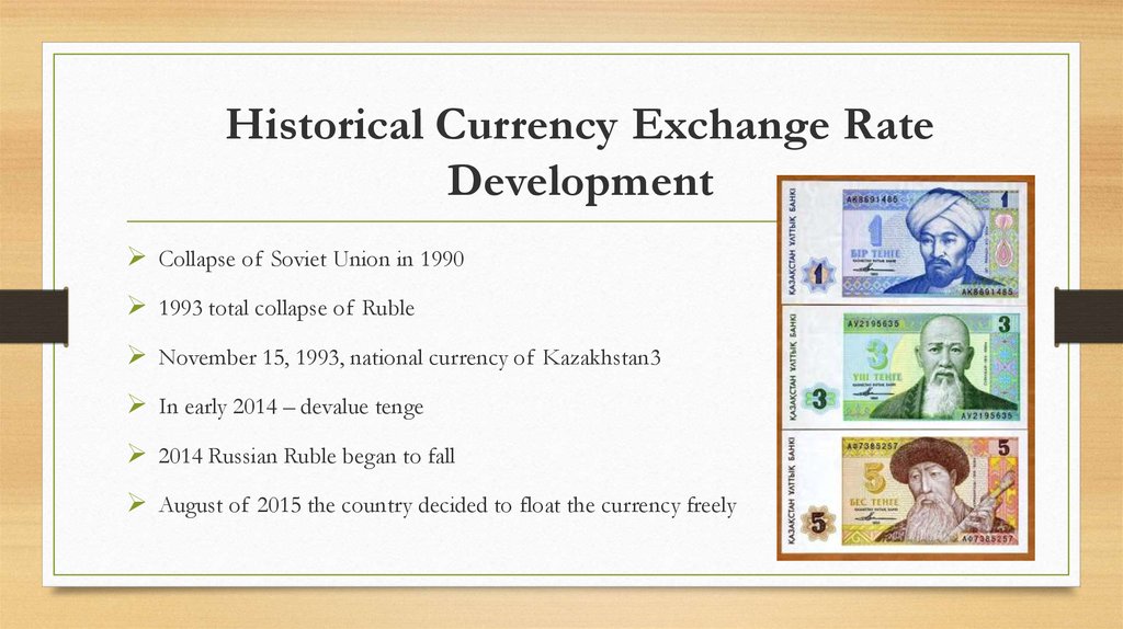 Historical Currency Exchange Rate Development