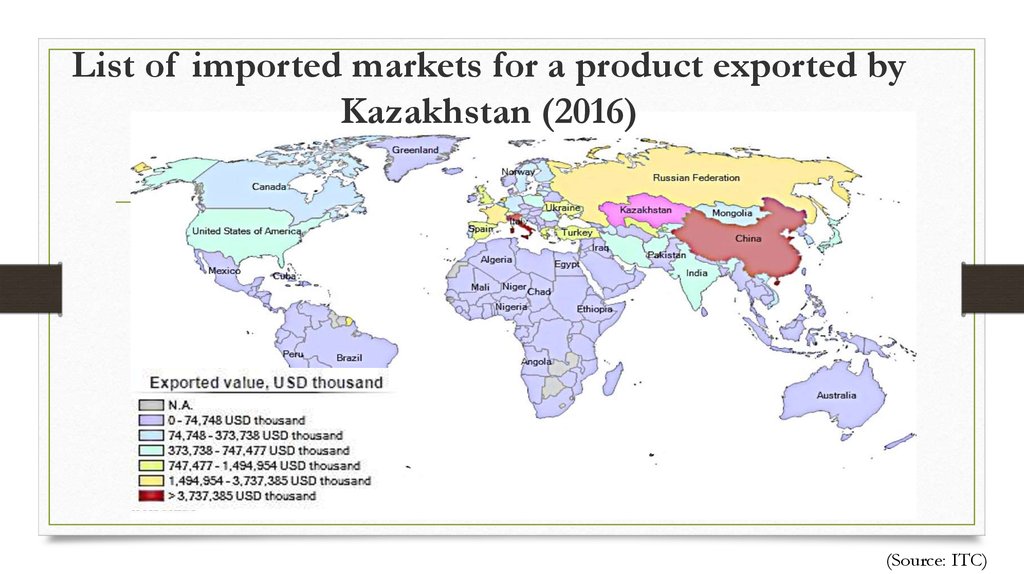 List of imported markets for a product exported by Kazakhstan (2016)