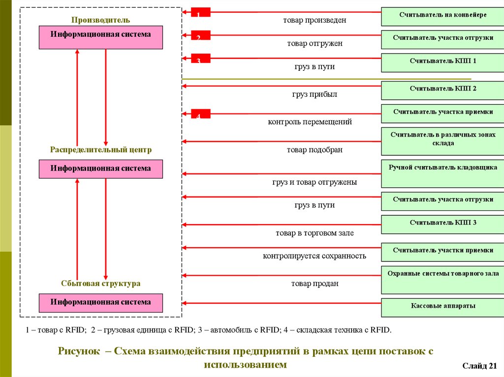 Система товаров