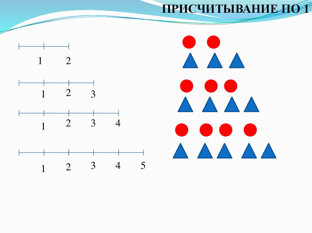Отрезок натурального числа. Задания на Присчитывание и отсчитывание. Присчитывание по одному. Присчитывание и отсчитывание по 1. Задание на Присчитывание по единице.