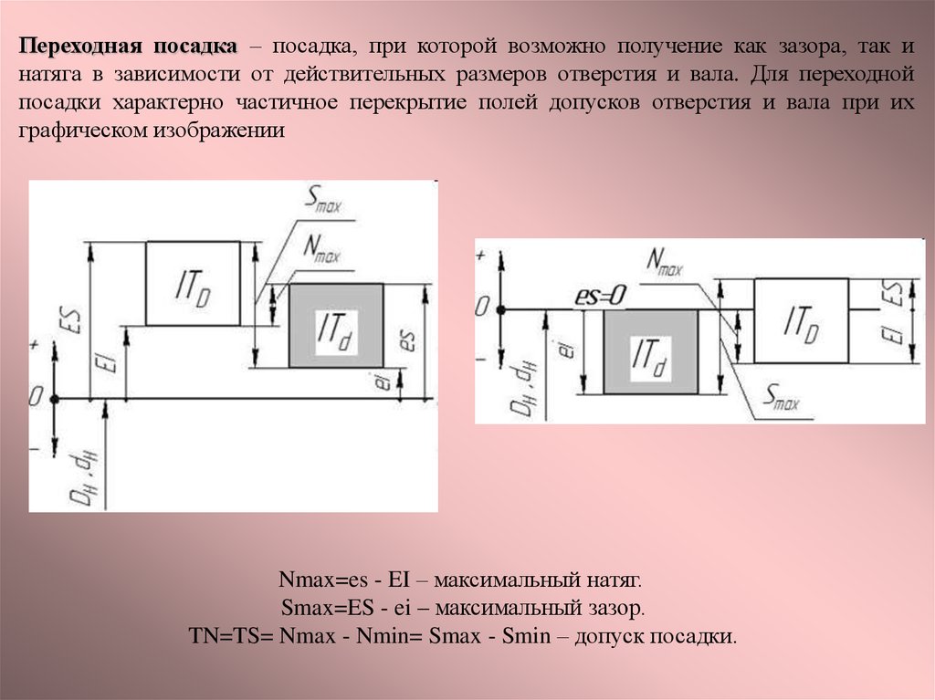 Нейтральная посадка