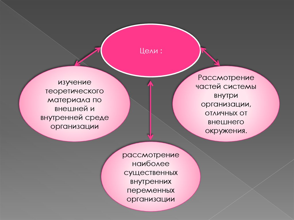 Внутренняя среда организации презентация