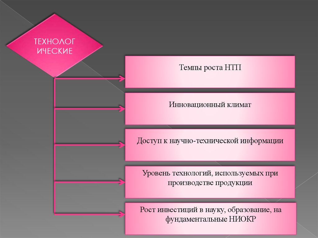 Инновационный климат