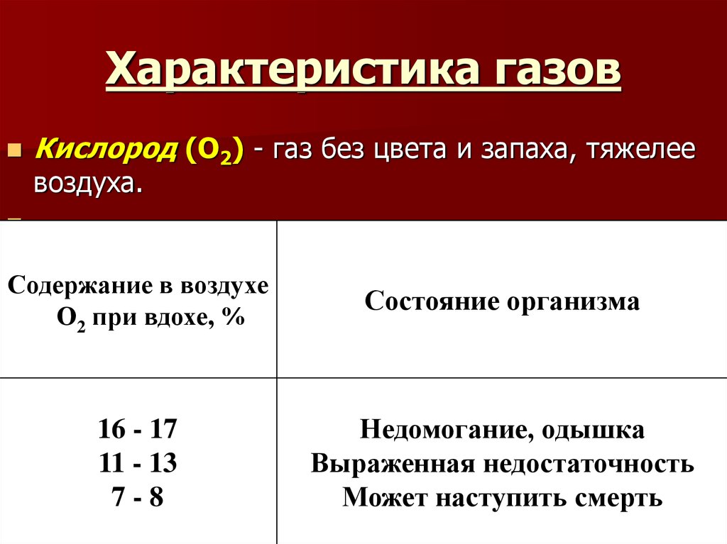 Газова характеристика. Характеристика газов. Характеристика газовов. Основные особенности газов. ГАЗ без цвета и запаха тяжелее воздуха.