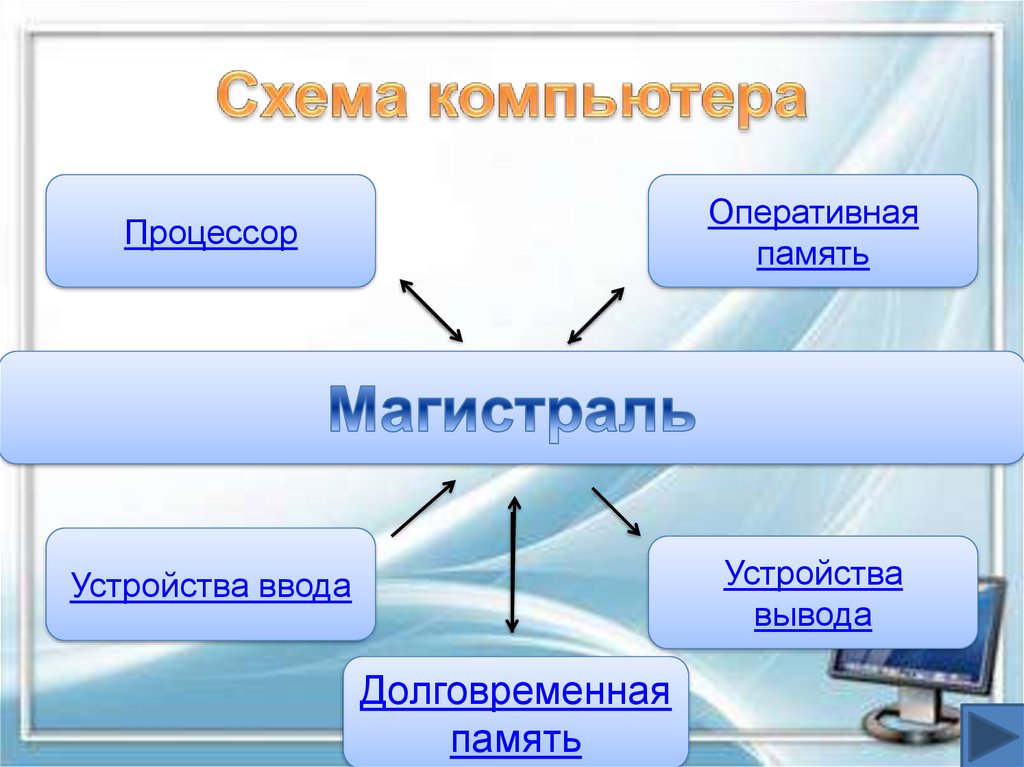 Схема компьютера векторный рисунок схемы компьютера