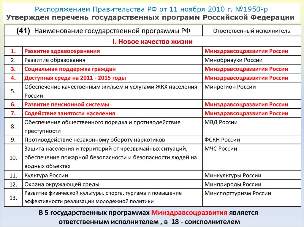 Развитие туризма постановления правительства