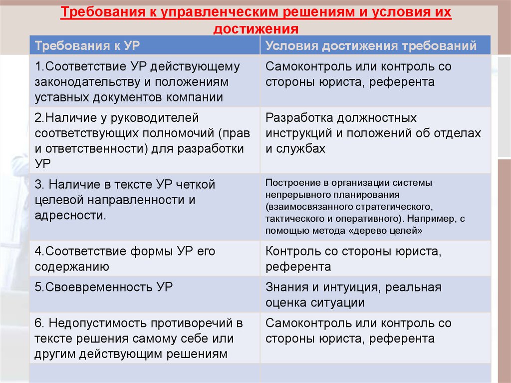 Требования предъявляемые к управленческим решениям презентация