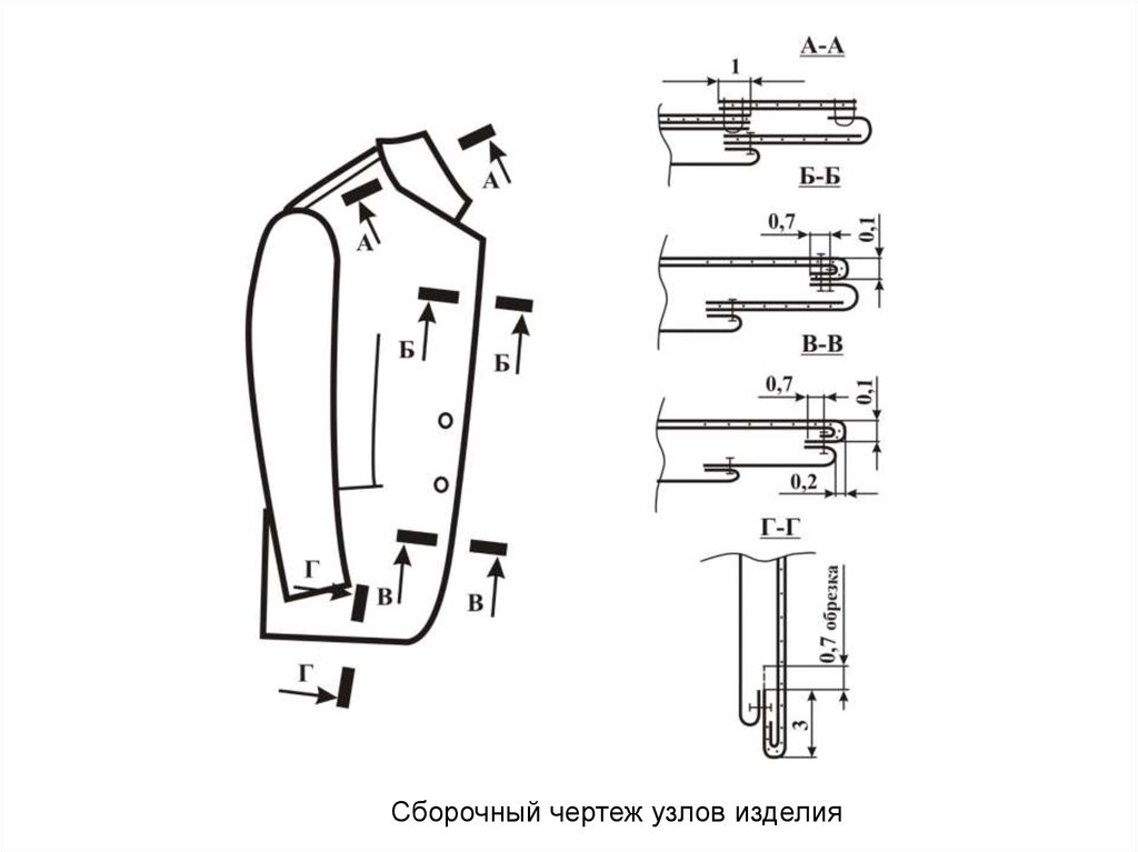 Вырезанный чертеж швейного изделия