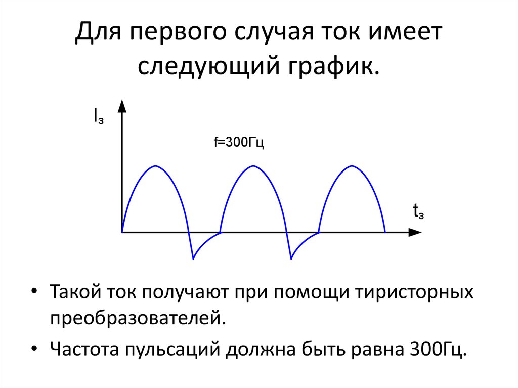 Согласно следующему графику