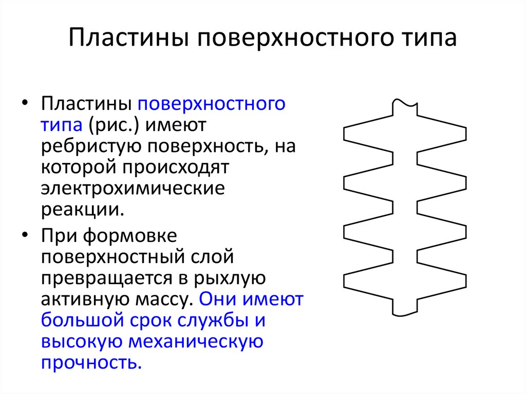 Тип пластин