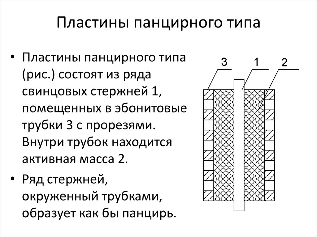 Тип пластин