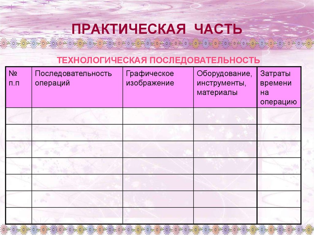 Практическая 14