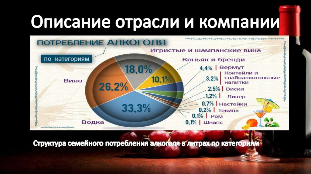 Отраслевые организации россии