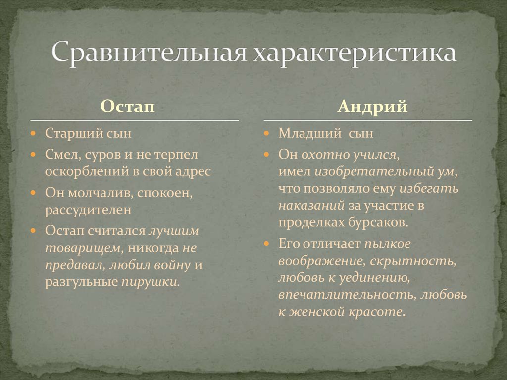 Сравнительная характеристика остапа и андрия таблица. Тарас Бульба сравнительная характеристика Остапа и Андрия. Тарас Бульба характер Остапа и Андрия. Описание сыновей Тараса бульбы таблица. Характеристика Остапа и Андрия.