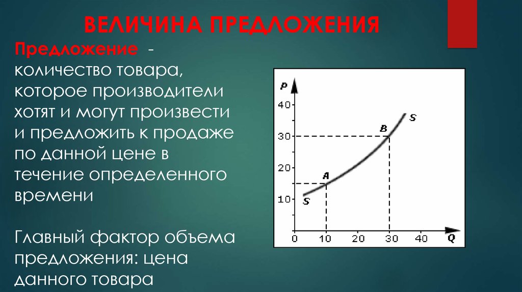 Величина предложения это. Величина предложения. Предложение и величина предложения. Объем предложения и величина предложения. Величина предложения это в экономике.