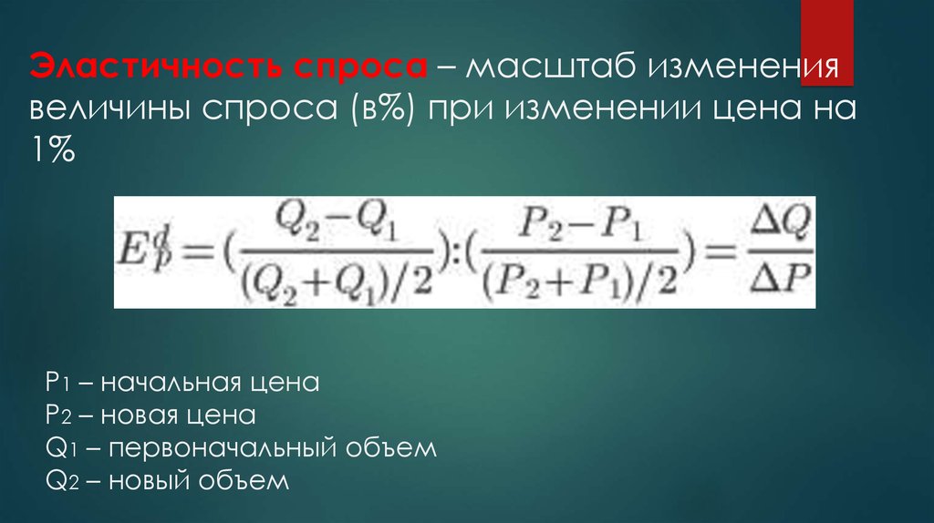 Эластичность спроса – масштаб изменения величины спроса (в%) при изменении цена на 1%