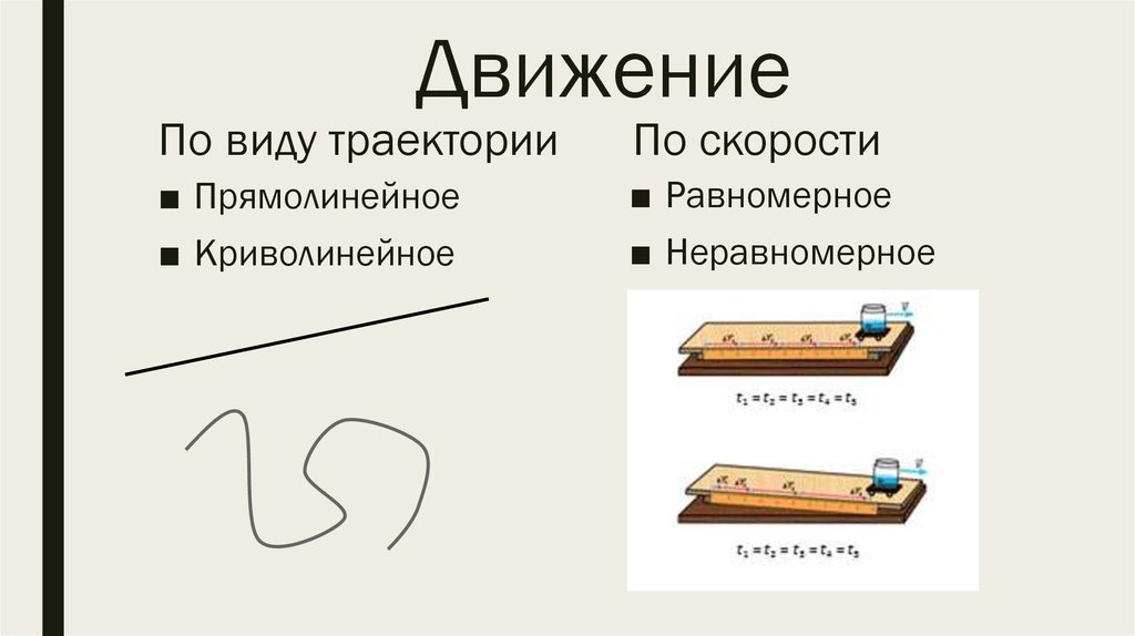 Равномерное и неравномерное кодирование информации