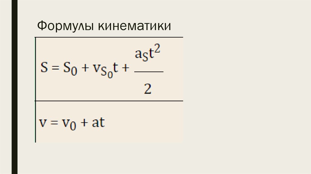 Кинематика формулы. Формулы из кинематики 10 класс. Три основные формулы кинематики. Уравнения кинематики. Физика кинематика формулы.