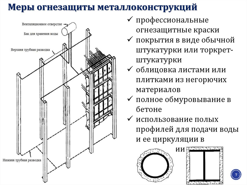 Проект на огнезащиту металлических конструкций