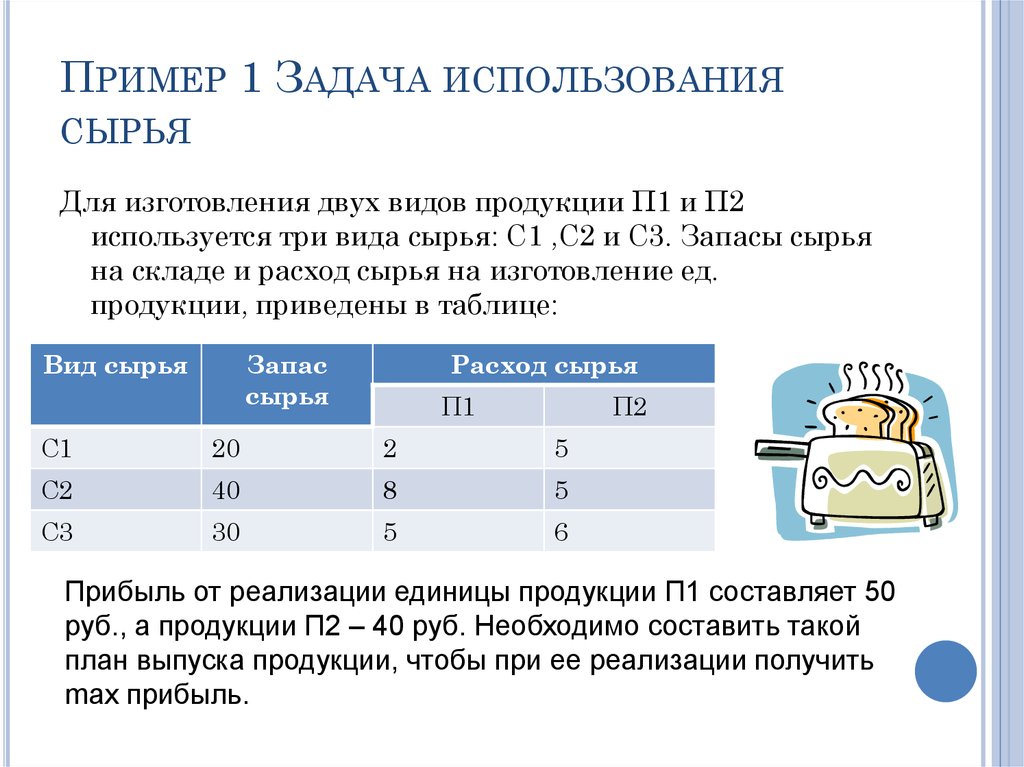 Использования сырья. Задача пример использования. Задача об использовании сырья. Таблица использования сырья. При производстве двух видов продукции используется 3 вида сырья.