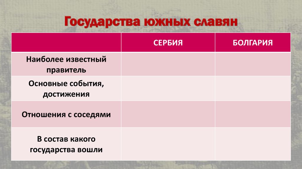 Государства славян. Государство южных славян. Правители южных славян. Южные славяне страны. Таблица государства славян Южные.