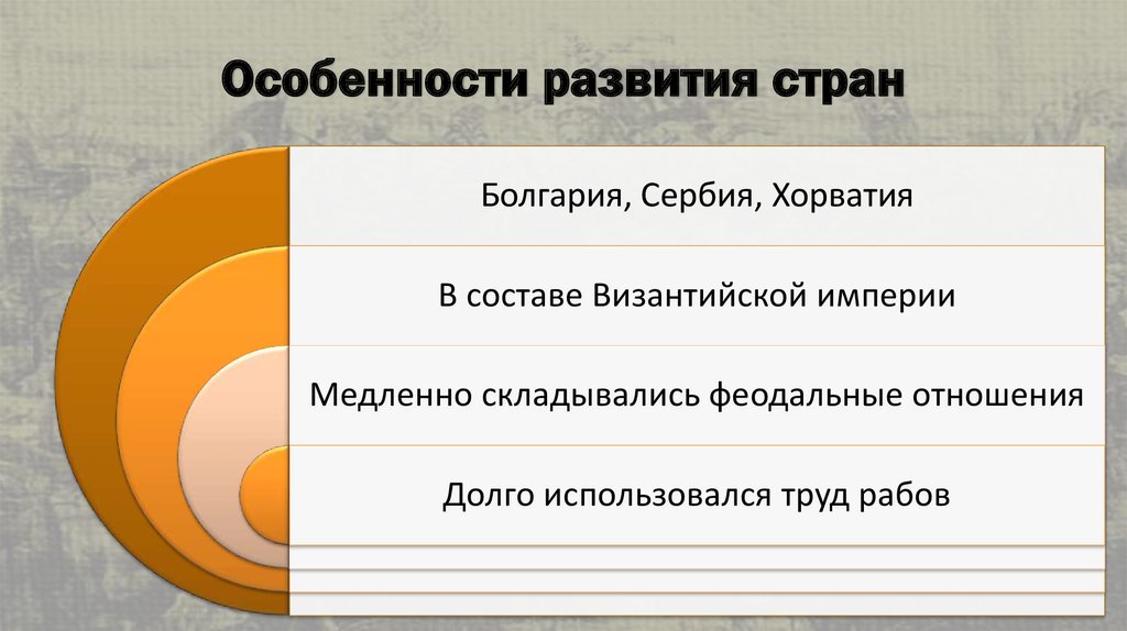 Особенности развития стран