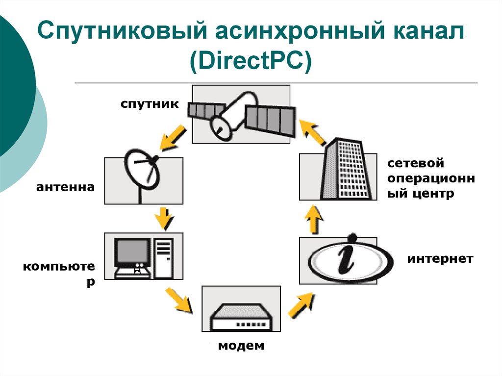 Каналы передачи сети интернет