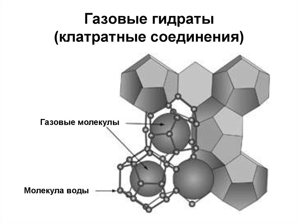 Гидрат. Кристаллическая решетка газовых гидратов. Гидраты природных газов структура. Типы кристаллов газовых гидратов. Структура газовых гидратов.