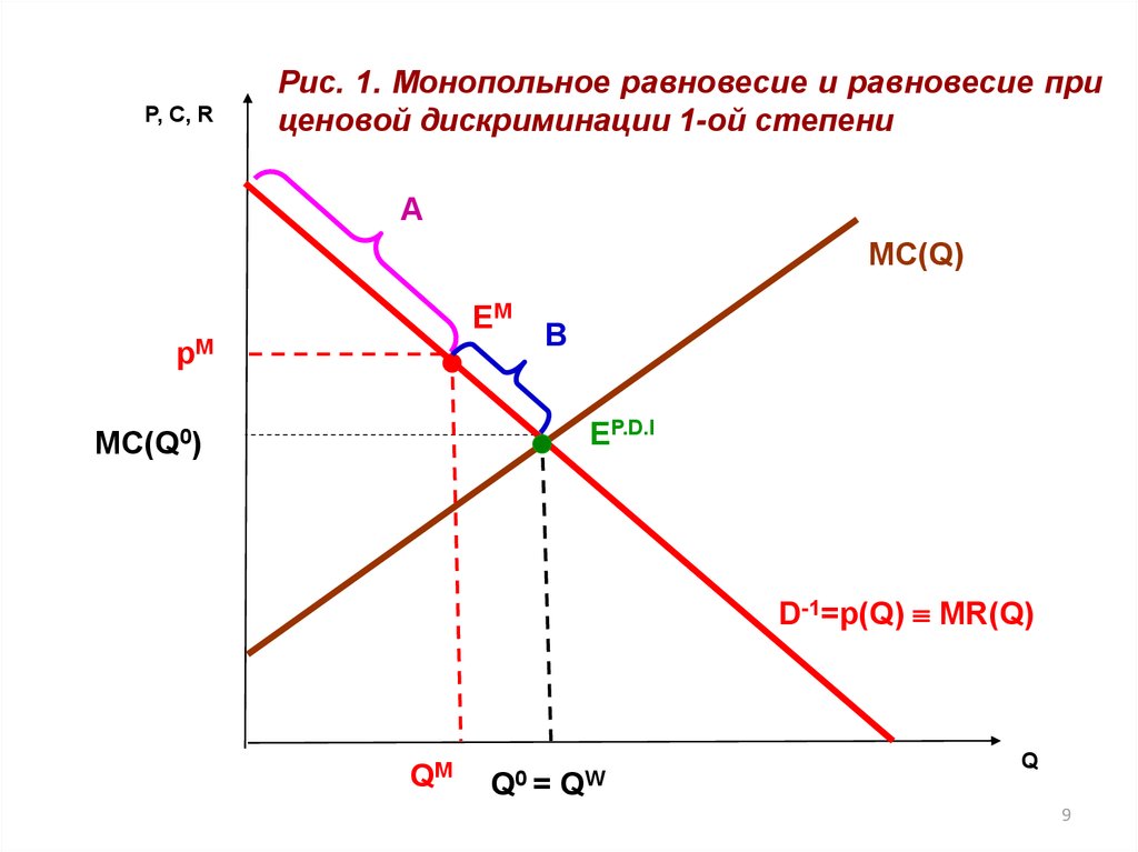 Модели ценовой дискриминации