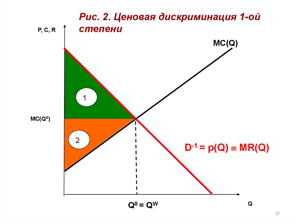 Курсовая Работа На Тему Ценовая Дискриминация И Ее Виды