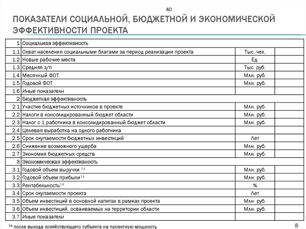 Как рассчитать социальную эффективность проекта