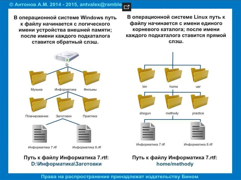 Sd карта файловая система