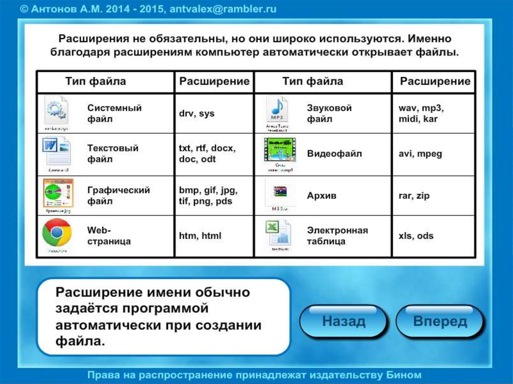 Расширение компьютера. Расширения на компе. Расширение системных файлов. Расширение компьютерных программ. Планы расширения компьютера.