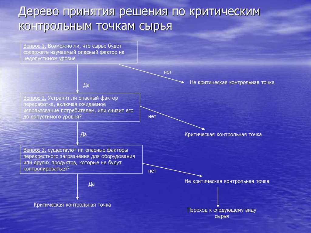 Принявшая решение сторона