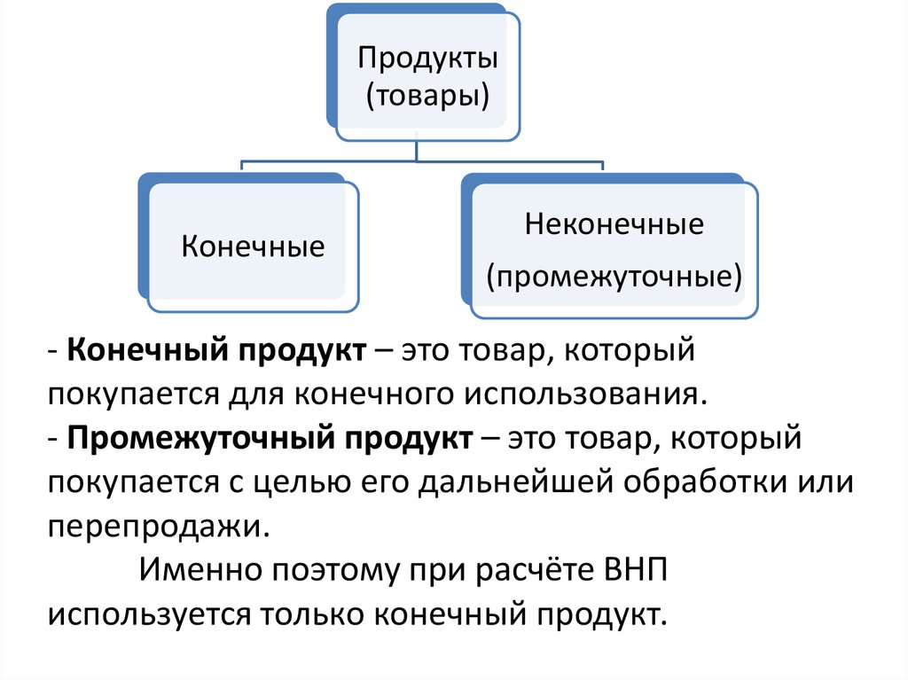 Товар это. Конечный продукт. Что такое промежуточный и конечный продукты. Конечный продукт это в экономике. Понятие конечного и промежуточного продукта.