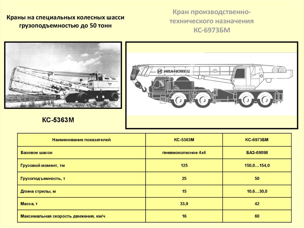 Баз 6909 схема