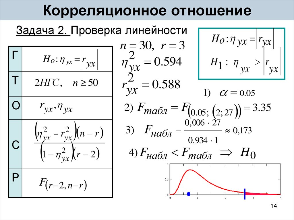 Корреляционное отношение. Теоретическое корреляционное отношение. Корреляционное отношение формула. Эмпирическое корреляционное отношение. Эмпирическое корреляционное отношение формула.