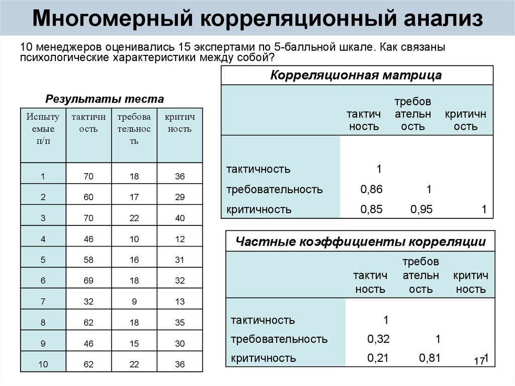 Корреляционная зависимость величин. Корреляционный Адаптометрический анализ. Многомерный корреляционный анализ. Исследование корреляции. Корреляционный анализ пример.