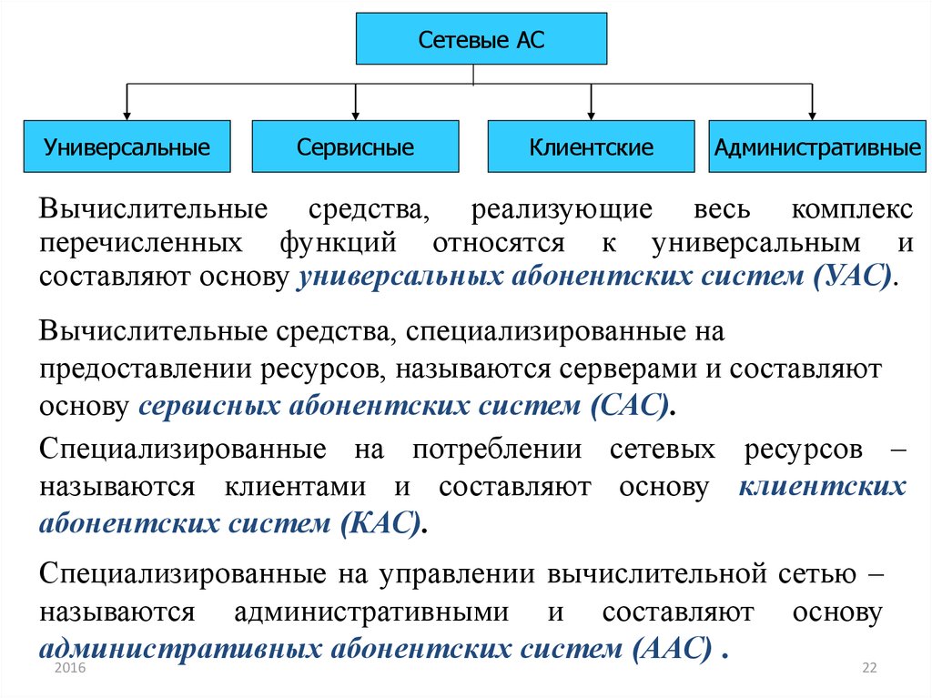 Система 2016