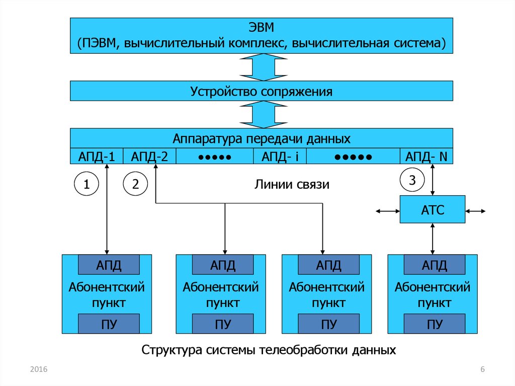 Пункт структура