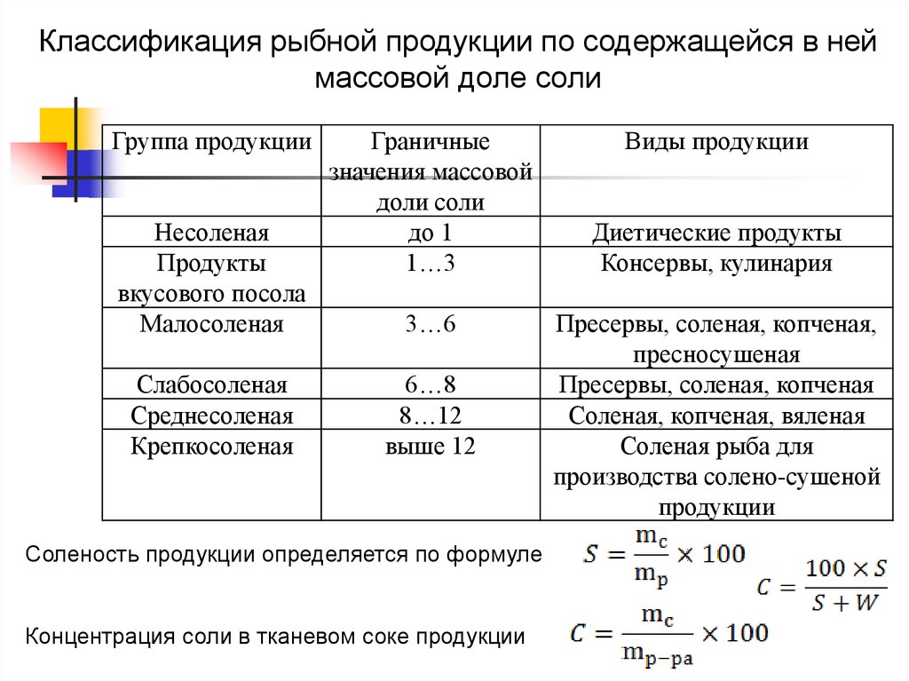 read сторінка із записної