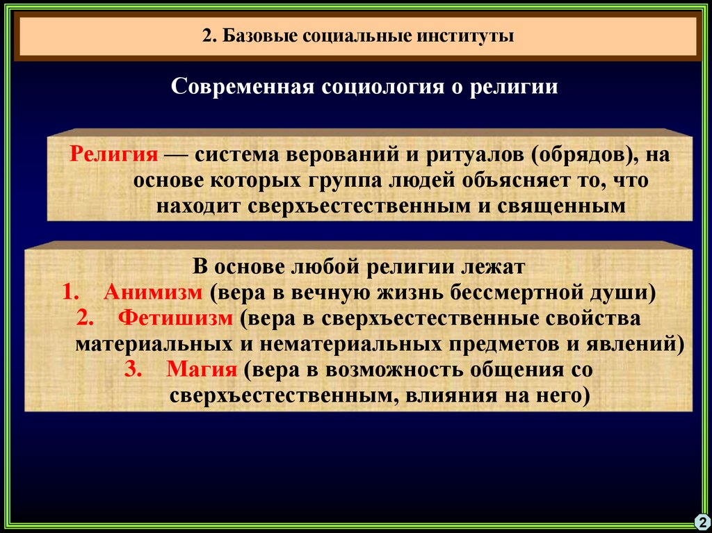 План религия как социальный институт обществознание егэ