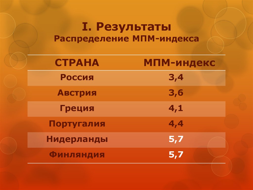 Распределение результатов. Австрийский индекс. Распределение ролей в семье результат. Индекс Греции. Интерпретация «распределение ролей в семье».