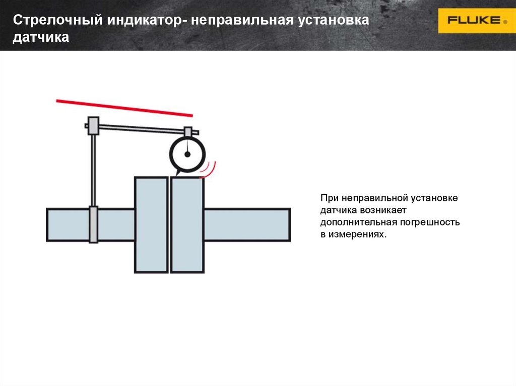 Установлены неправильно