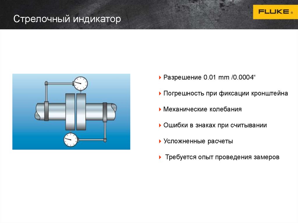Стрелочный индикатор