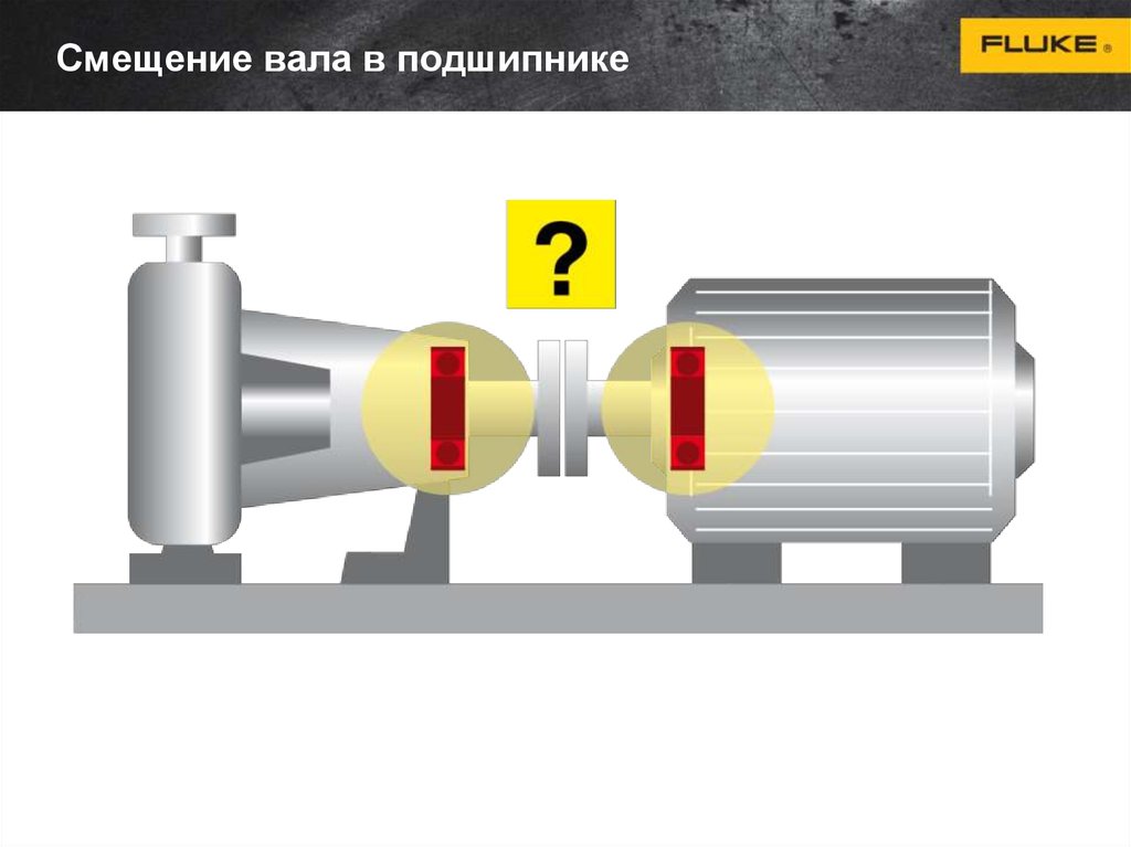 Смещение валов. Лазерный инструмент для центрирования вала Fluke 830. Электрогенератор смещение вала. Электрогенератор смещение вала фото. Центровщик фланцев.