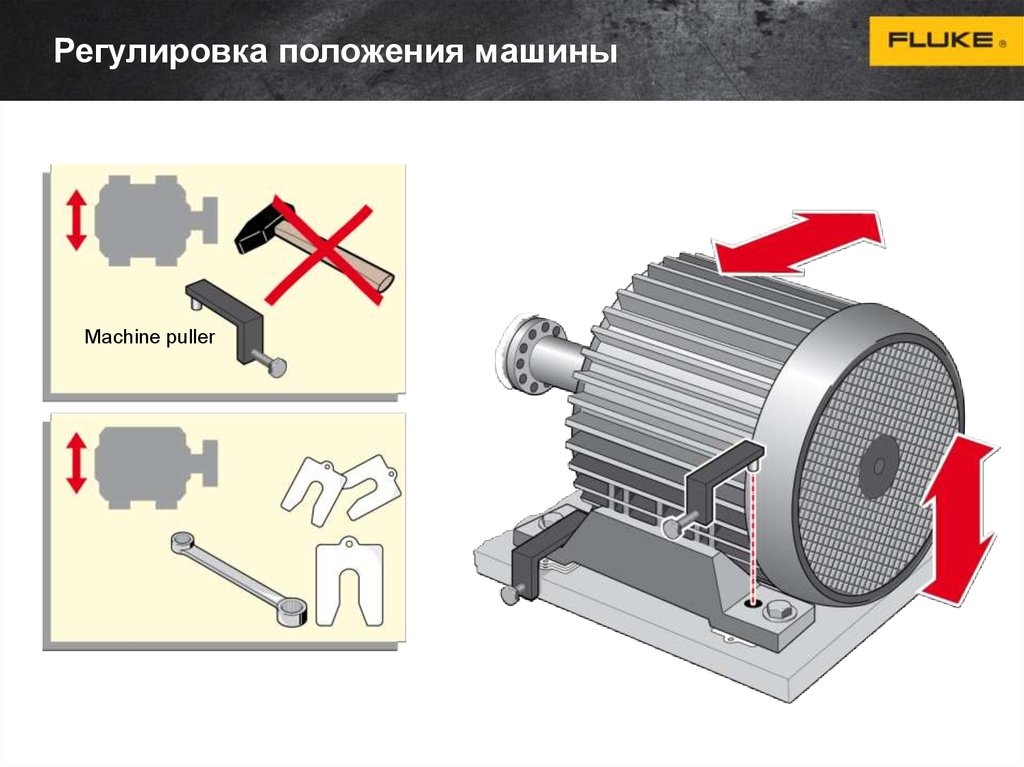 Положения машины. Деталь для регулировки положения.