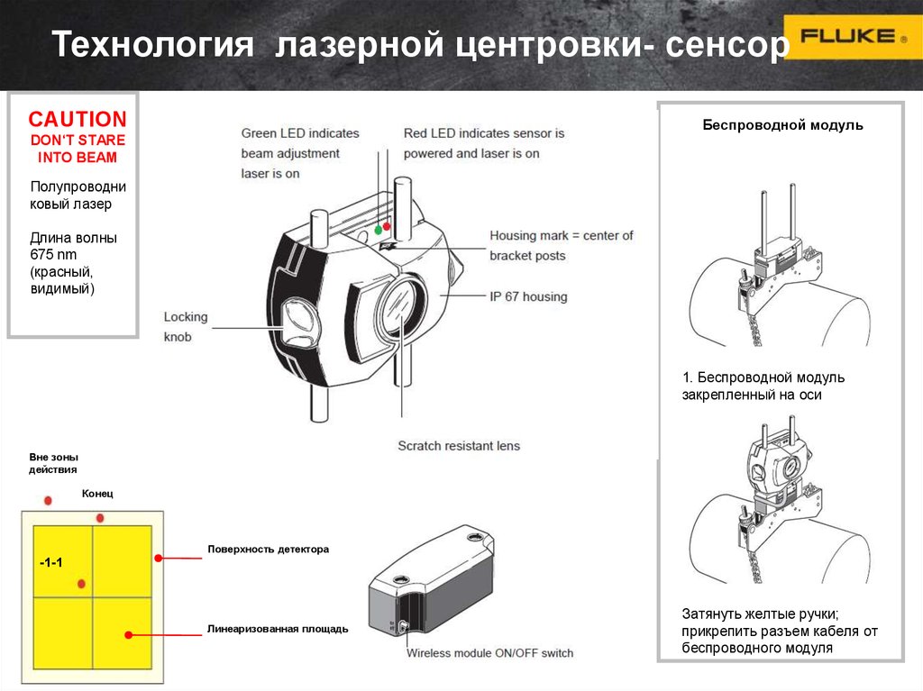 Технология лазерной центровки- сенсор