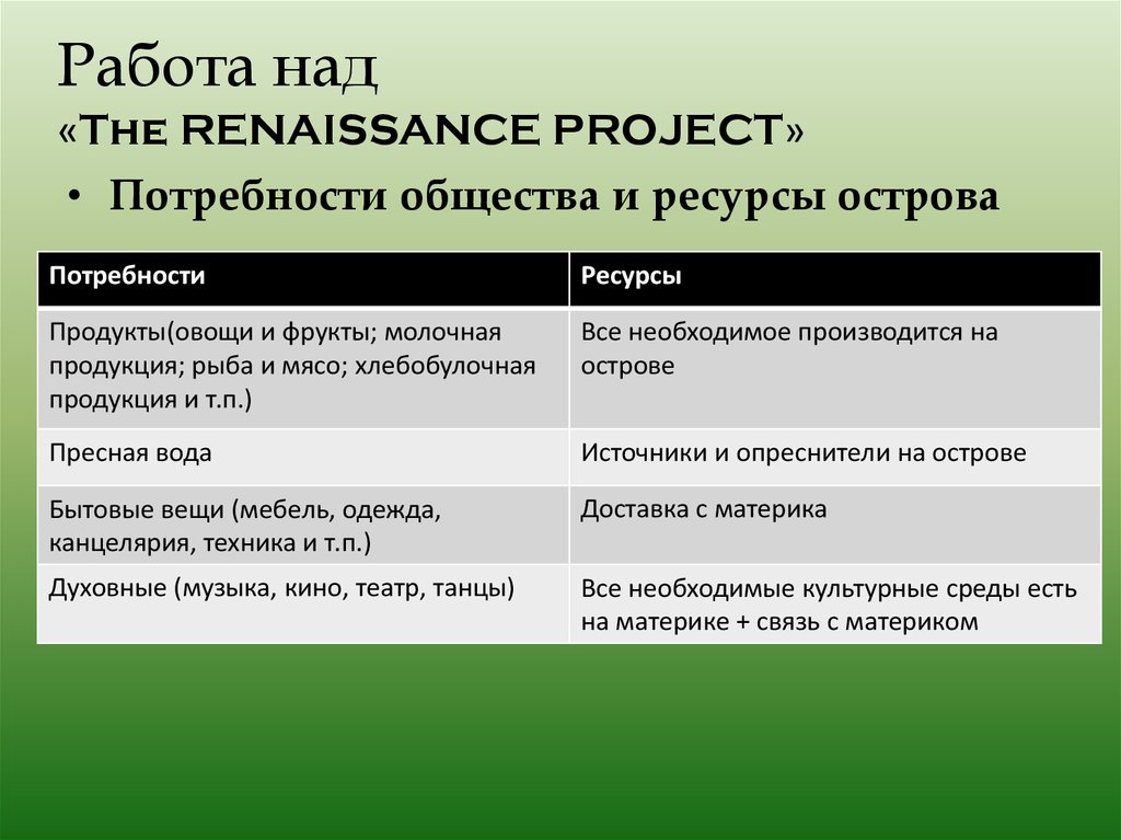 Индивидуальный проект по обществознанию 1 курс - Basanova.ru