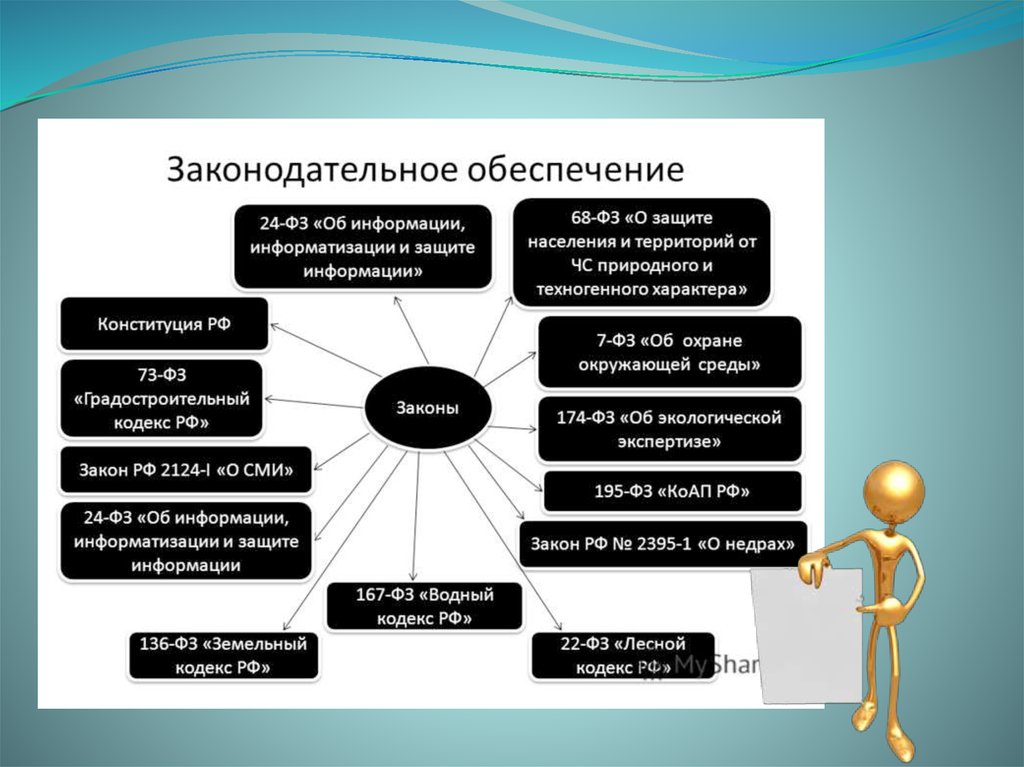 Среда информации. Доступ к экологической информации. Обеспечение населения экологической информацией. Доступ к экологической информации презентация. Виды экологической информации.